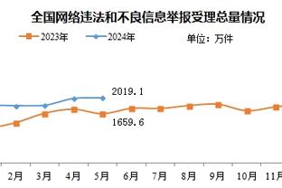 表现不佳！普林斯6中2&三分2中0得5分3板3断 正负值-12全队最低